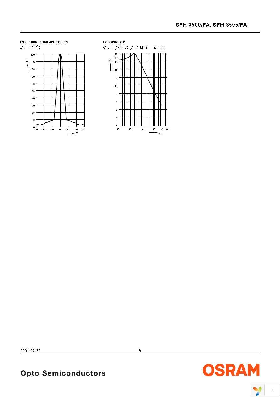 SFH 3505FA Page 6